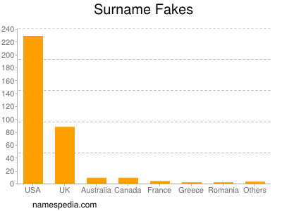 Familiennamen Fakes