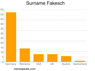 Familiennamen Fakesch
