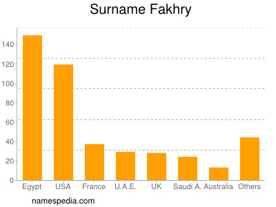 Familiennamen Fakhry