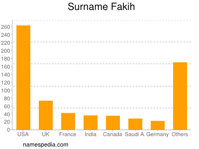 Familiennamen Fakih