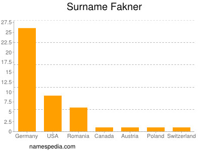 nom Fakner