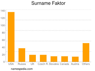 nom Faktor