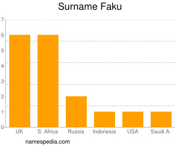 Familiennamen Faku