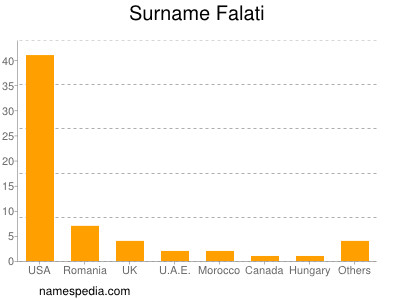 Surname Falati