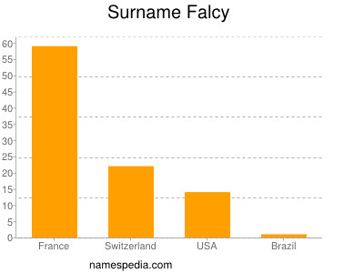 Familiennamen Falcy