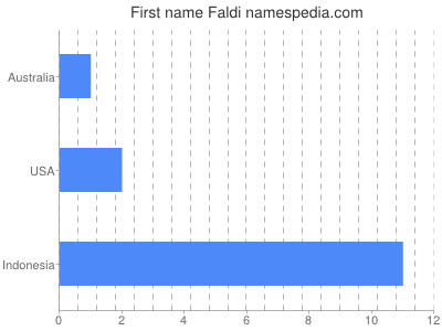 prenom Faldi