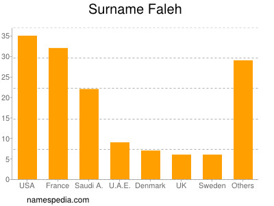 Surname Faleh