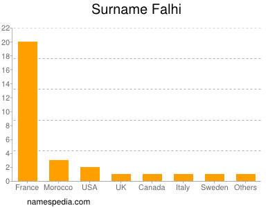 nom Falhi