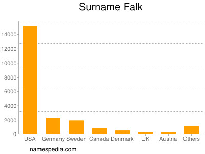 Familiennamen Falk