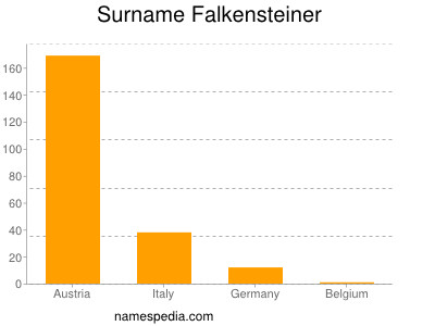Surname Falkensteiner