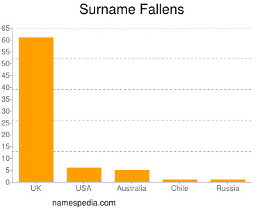 Surname Fallens