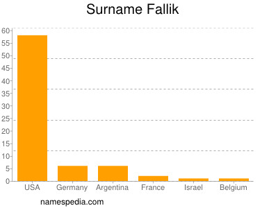 Familiennamen Fallik