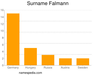 nom Falmann