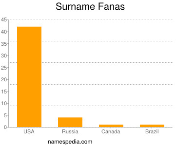 nom Fanas