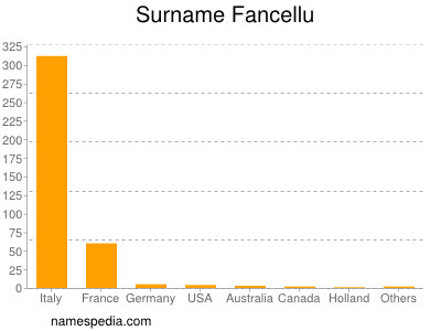 Familiennamen Fancellu