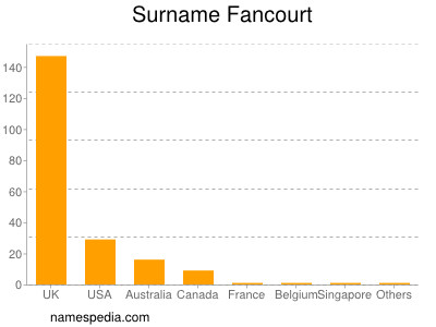 Familiennamen Fancourt