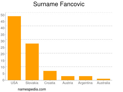 Familiennamen Fancovic