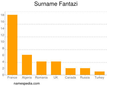 nom Fantazi