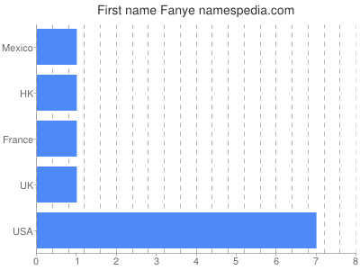 prenom Fanye