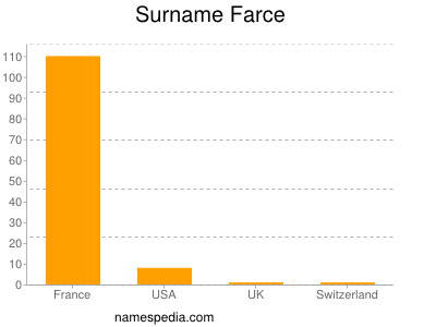 nom Farce