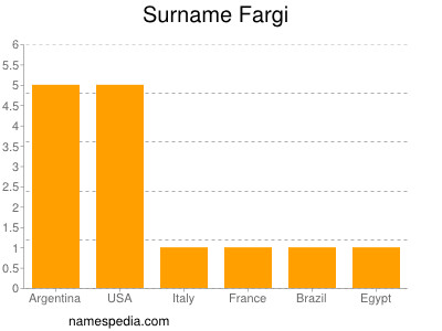 Familiennamen Fargi