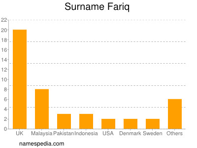 Surname Fariq