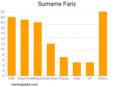 Surname Fariz