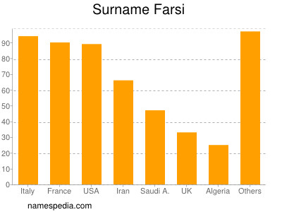 nom Farsi