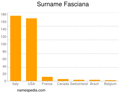 Surname Fasciana