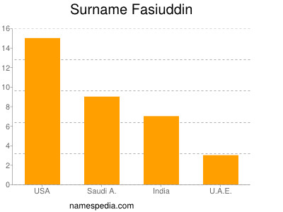 Familiennamen Fasiuddin