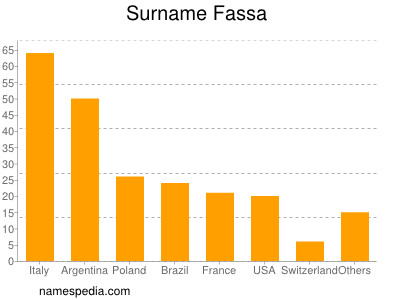 Familiennamen Fassa