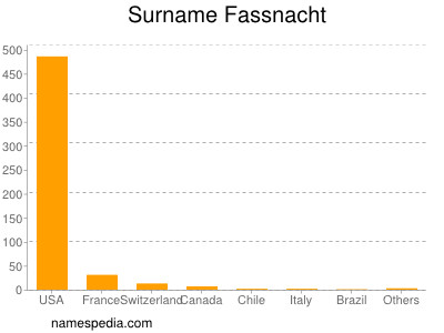 Familiennamen Fassnacht