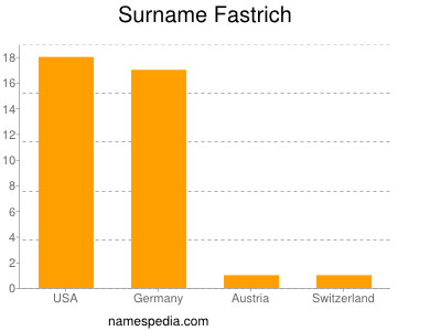 Familiennamen Fastrich