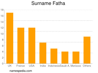 Surname Fatha