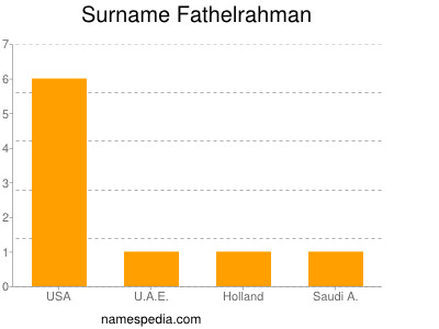 nom Fathelrahman