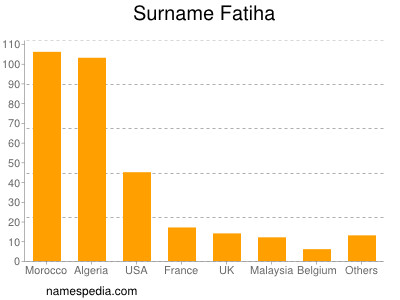 Familiennamen Fatiha