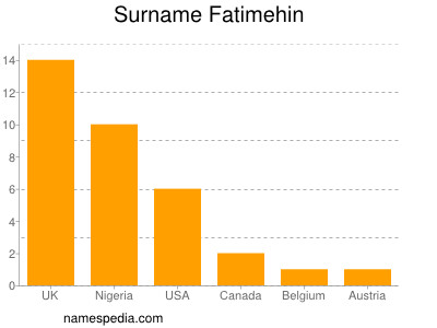 Familiennamen Fatimehin