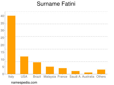 Familiennamen Fatini