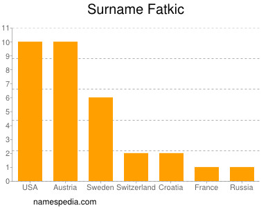 Familiennamen Fatkic