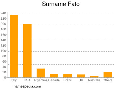 nom Fato