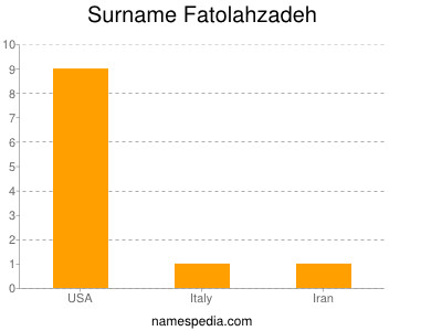 Familiennamen Fatolahzadeh