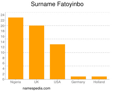 Familiennamen Fatoyinbo