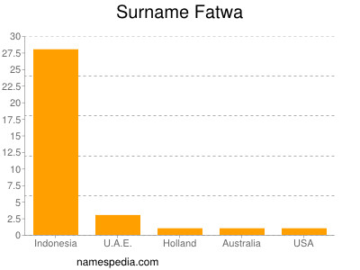 nom Fatwa