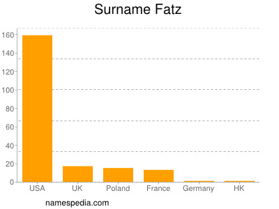 Familiennamen Fatz