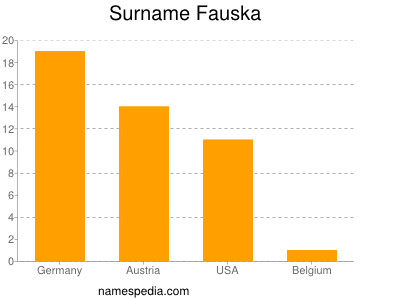 Familiennamen Fauska
