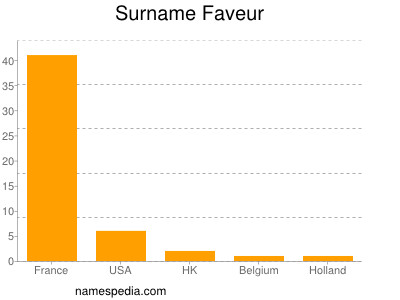 nom Faveur