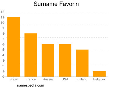 Familiennamen Favorin