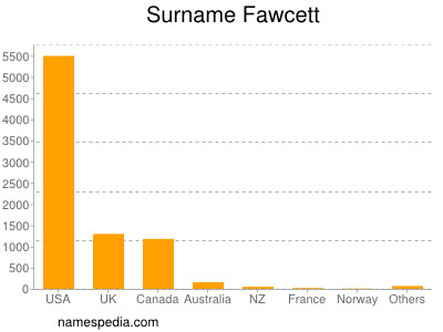 Surname Fawcett