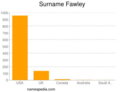 Familiennamen Fawley