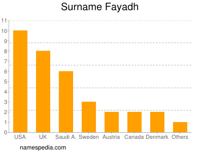 Surname Fayadh